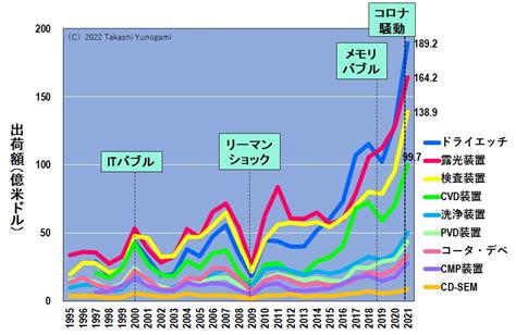 湯之上隆|3Mが2025年末までにPFAS製造を停止、世界の半導。